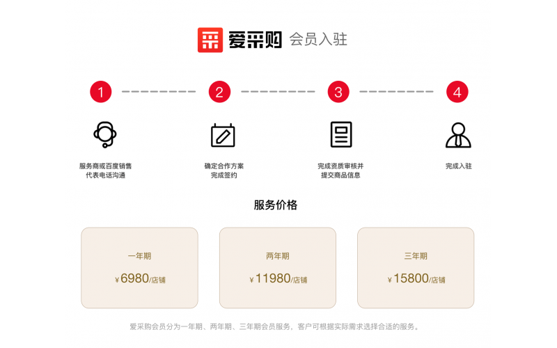 百度愛采購商戶賣家入駐流程：無錫百度代理商開戶公司來科普！